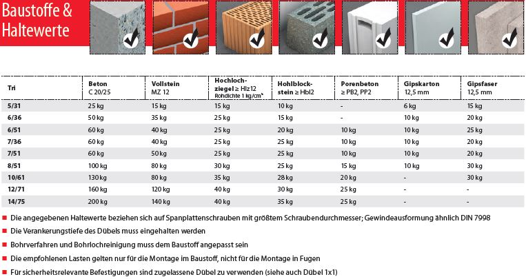 Tox Allzweckdübel Tri 6/51  KT