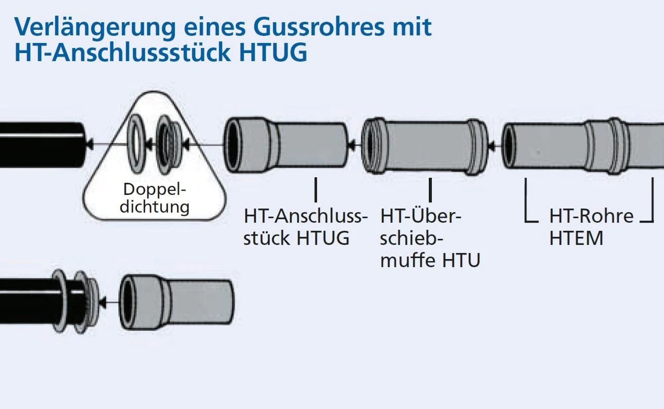 Marley Doppeldichtung für Muffen Gussrohr DN 75