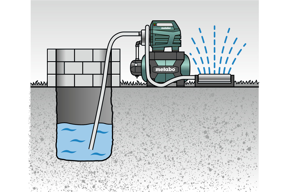 Metabo Hauswasserwerk HWW 4500/25 Inox 6.00972.00